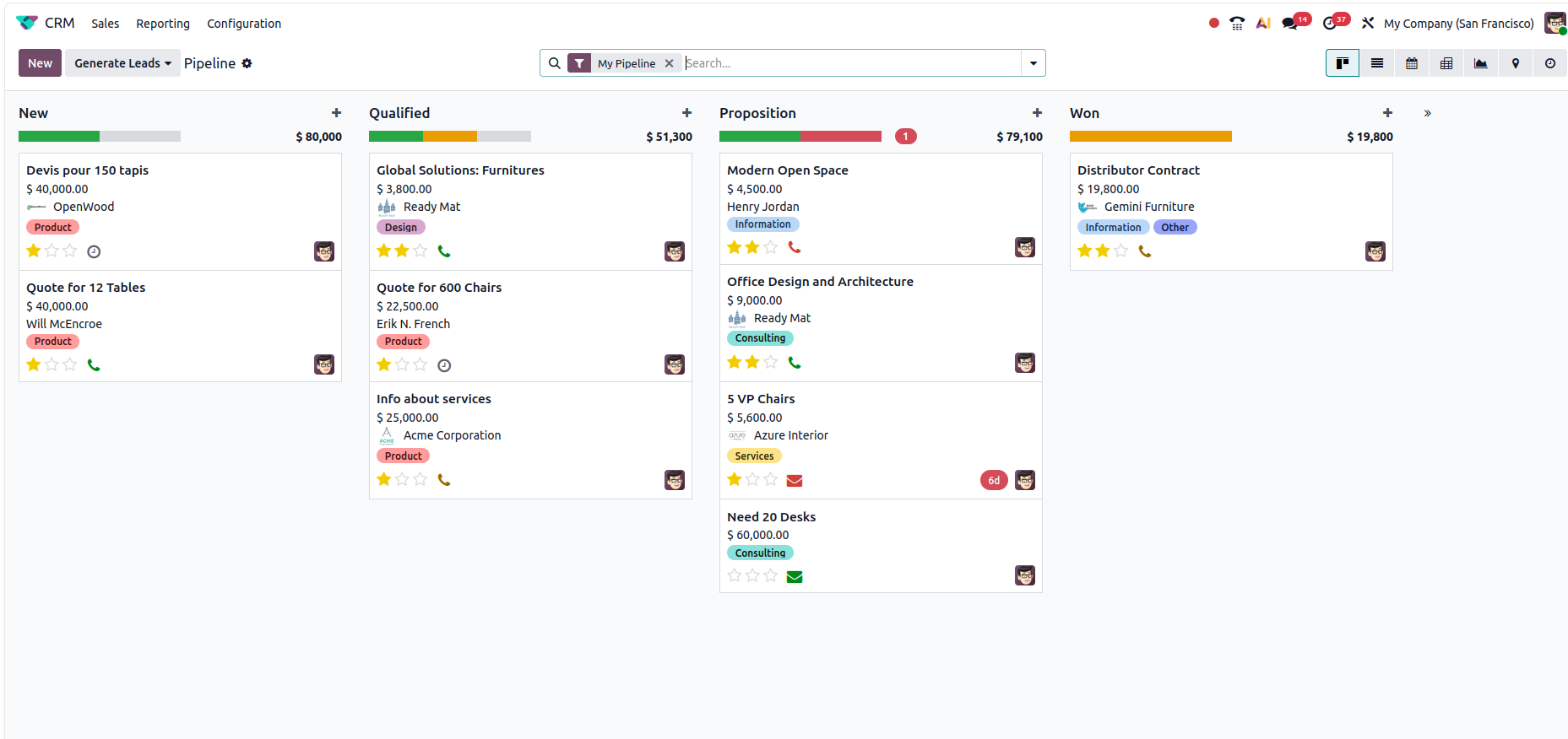 Odoo CRM programa verslui